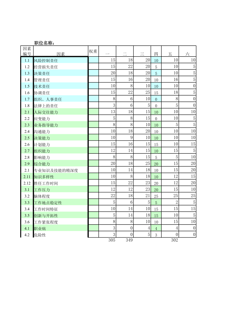 表格模板-北大纵横—东华工程hxd录入表－10 精品.xls_第1页