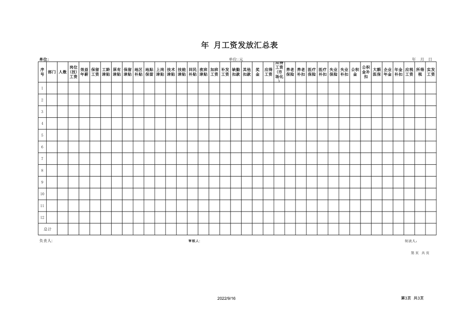 表格模板-工资发放汇总表 精品.xls_第3页