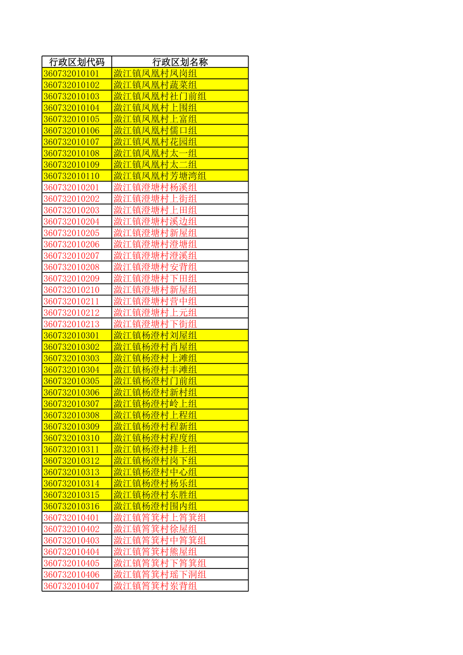 表格模板-行政区划代码参照表完整版 精品.xls_第1页