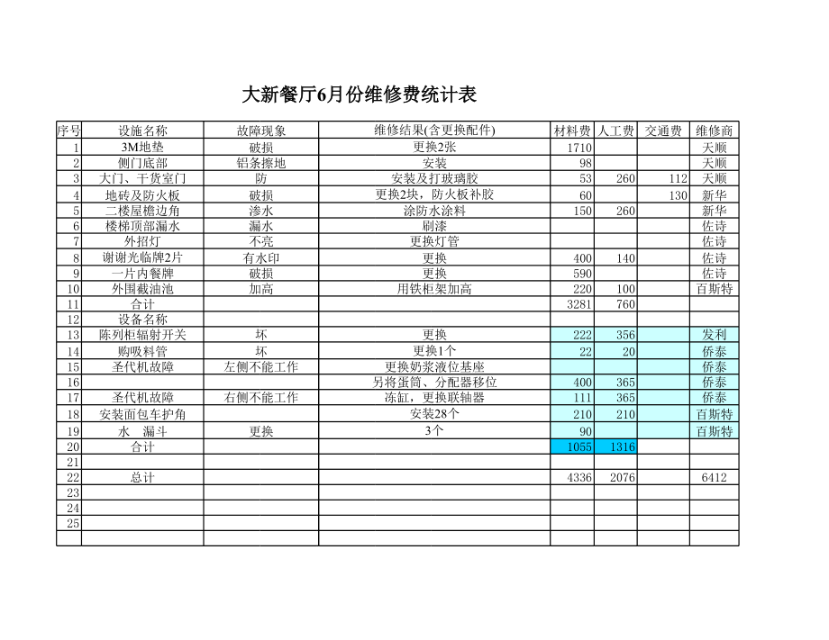 表格模板-百盛系列KFC维修费统计表xlsXLS7页 精品.xls_第1页