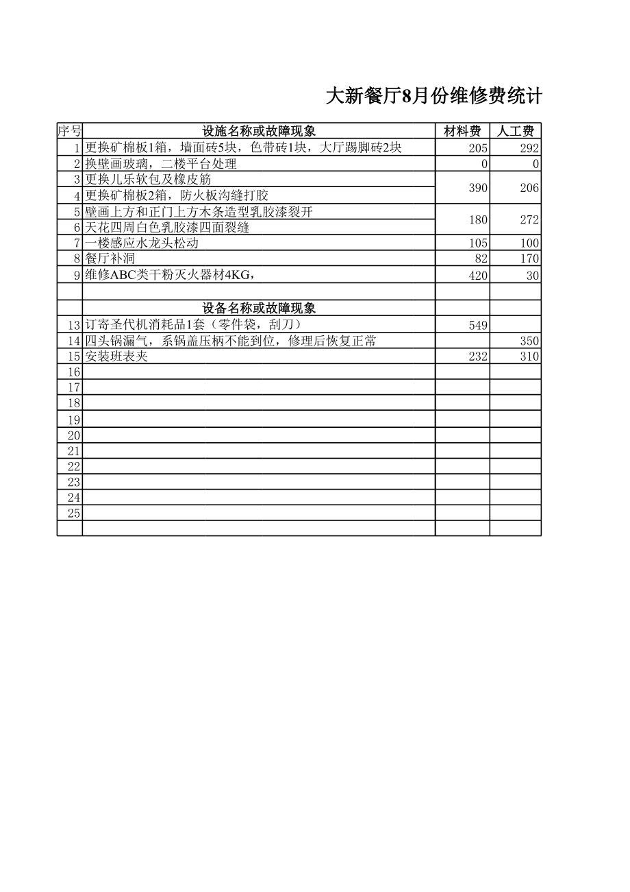 表格模板-百盛系列KFC维修费统计表xlsXLS7页 精品.xls_第2页