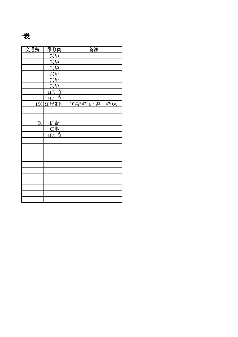 表格模板-百盛系列KFC维修费统计表xlsXLS7页 精品.xls_第3页