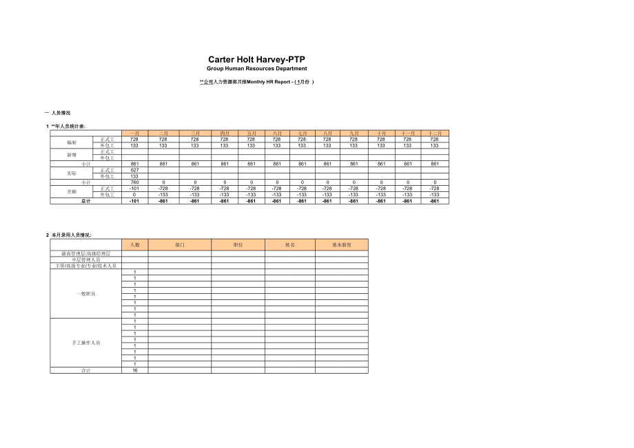 表格模板-某外资企业人力资源月报表 精品.xls_第1页