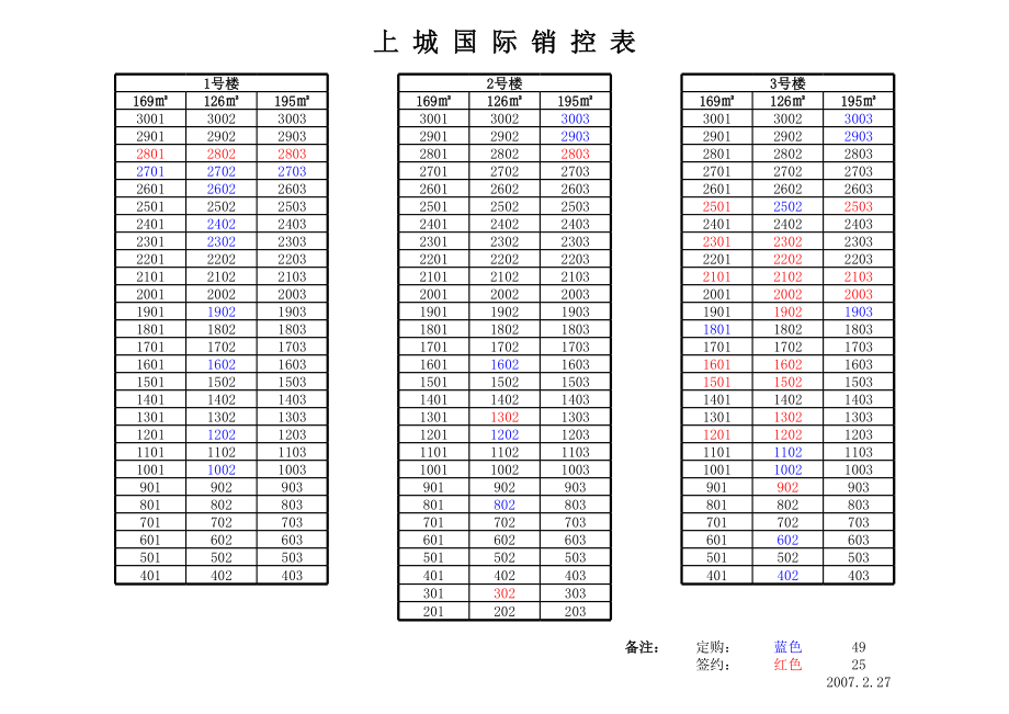 表格模板-简单销控表 精品.xls_第1页