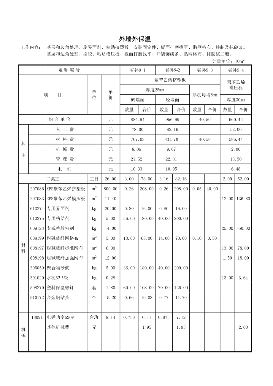 表格模板-江苏省建筑装饰补充定额估价表补充定额表格1屋面保温 精品.xls_第1页