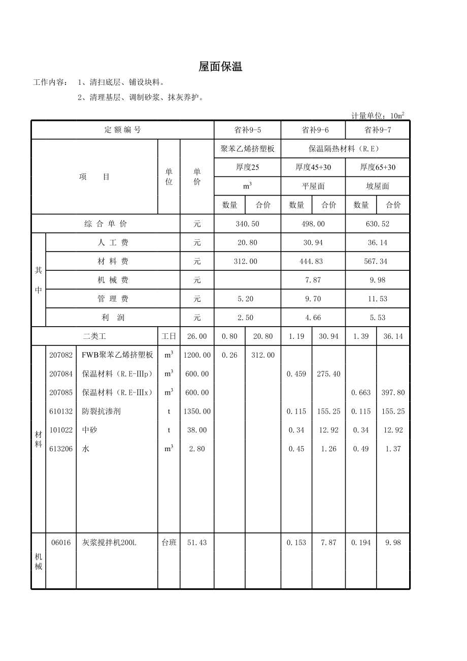 表格模板-江苏省建筑装饰补充定额估价表补充定额表格1屋面保温 精品.xls_第3页