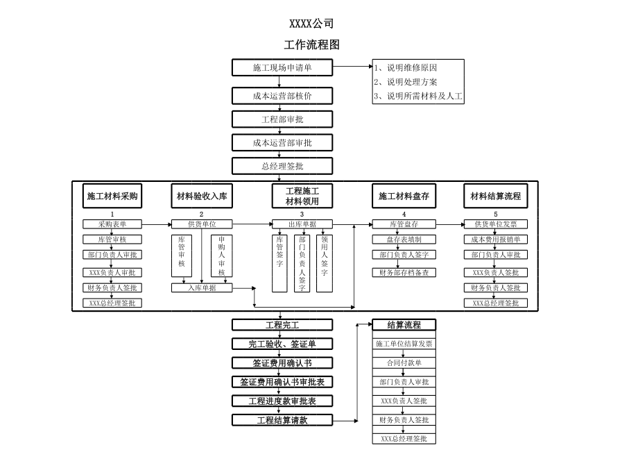 表格模板-物品采购及进出报销工作流程图 精品.xls_第2页