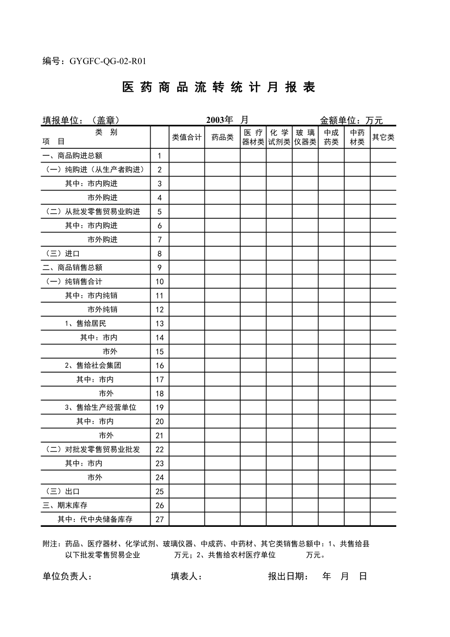 表格模板-统计报表表式 精品.xls_第2页