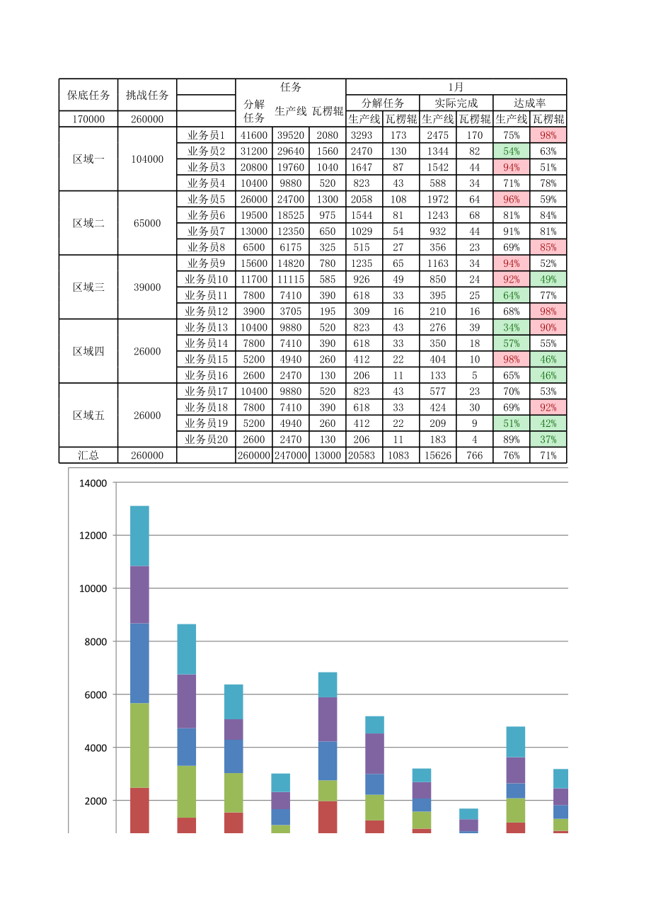 表格模板-营销任务分解图表 精品.xls_第1页