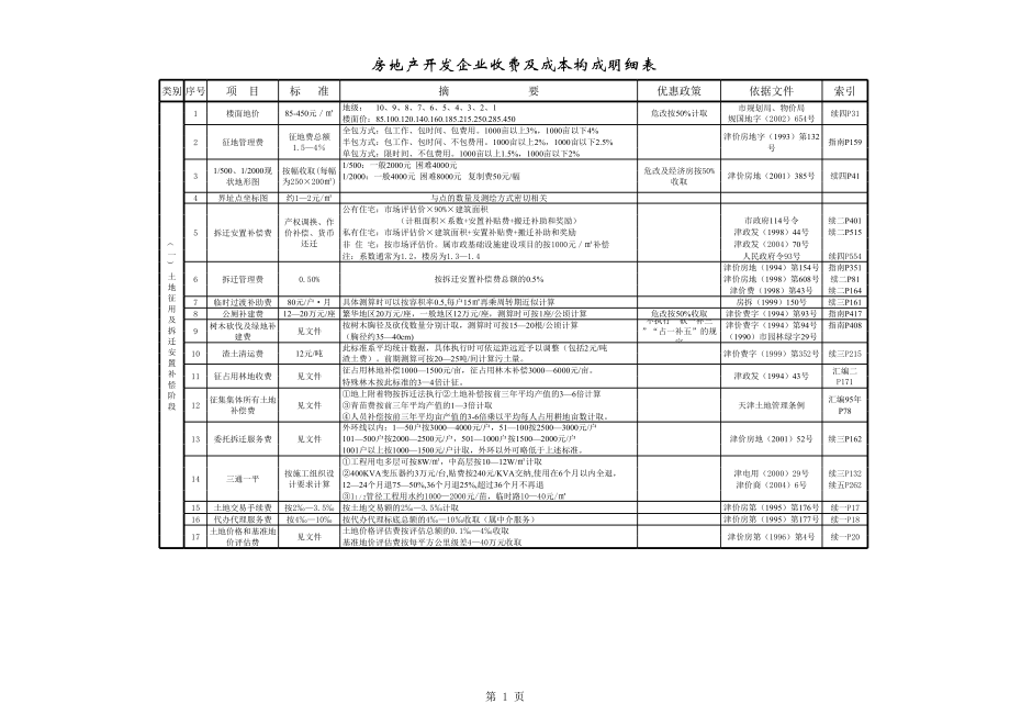 表格模板-房地产开发企业收费及成本构成明细表 精品.xls_第1页