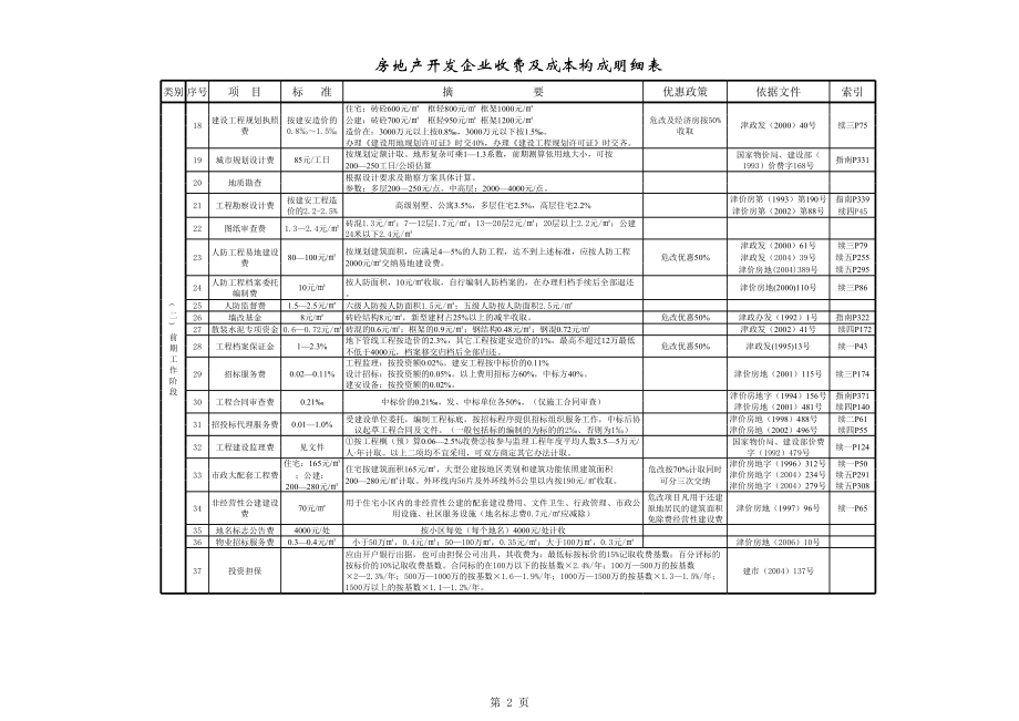 表格模板-房地产开发企业收费及成本构成明细表 精品.xls_第2页