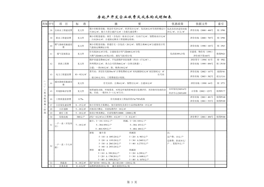 表格模板-房地产开发企业收费及成本构成明细表 精品.xls_第3页