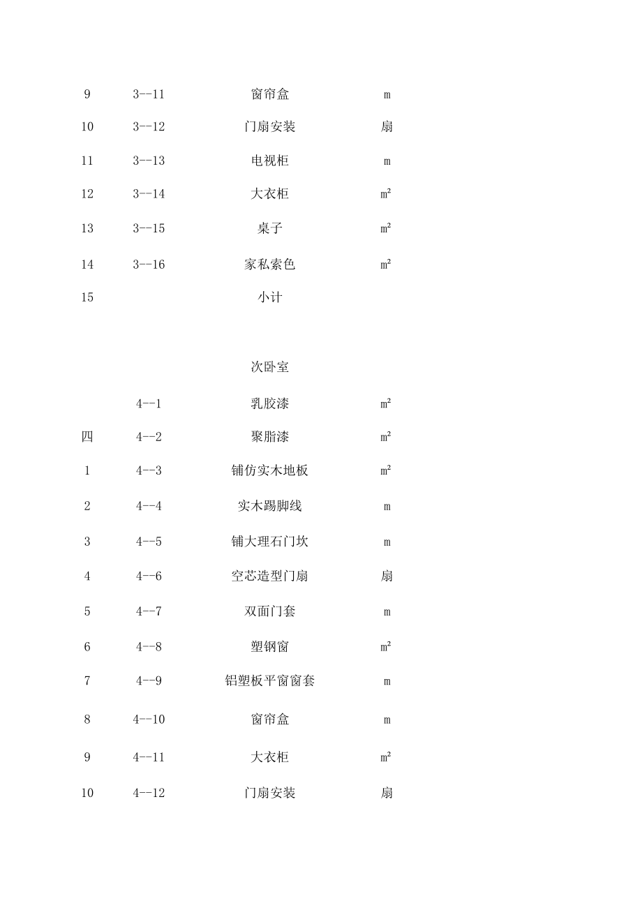 表格模板-环艺0931班舒波工程预算表世界大学城 精品.xls_第3页