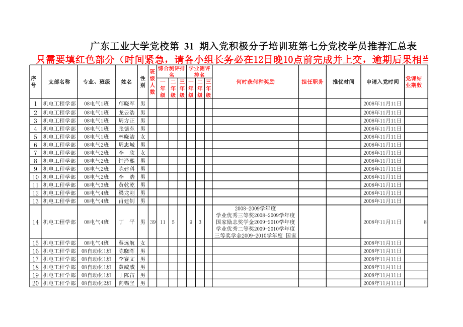 表格模板-第31期入党积极分子培训班第七分党校学员汇总表 精品.xls_第1页