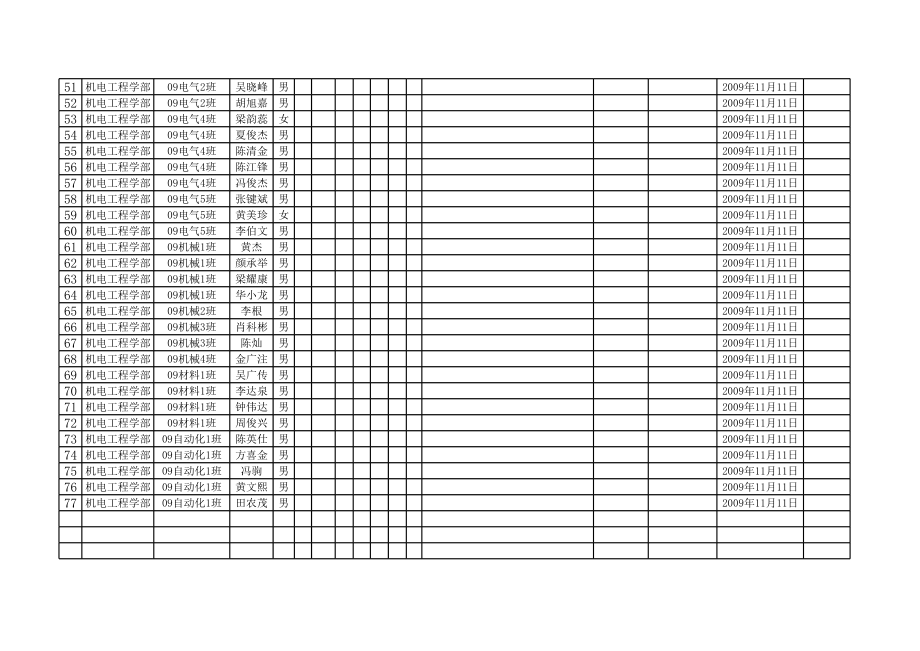 表格模板-第31期入党积极分子培训班第七分党校学员汇总表 精品.xls_第3页