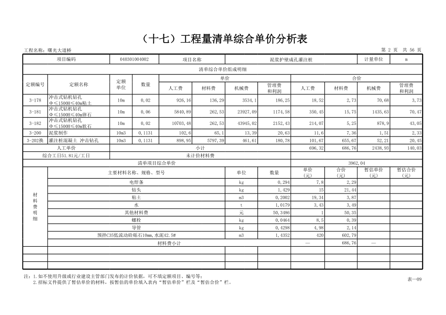 表格模板-表—09工程量清单综合单价分析表出含量,出主要材料 精品.xls_第2页