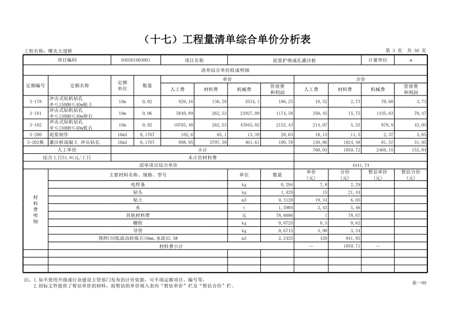 表格模板-表—09工程量清单综合单价分析表出含量,出主要材料 精品.xls_第3页