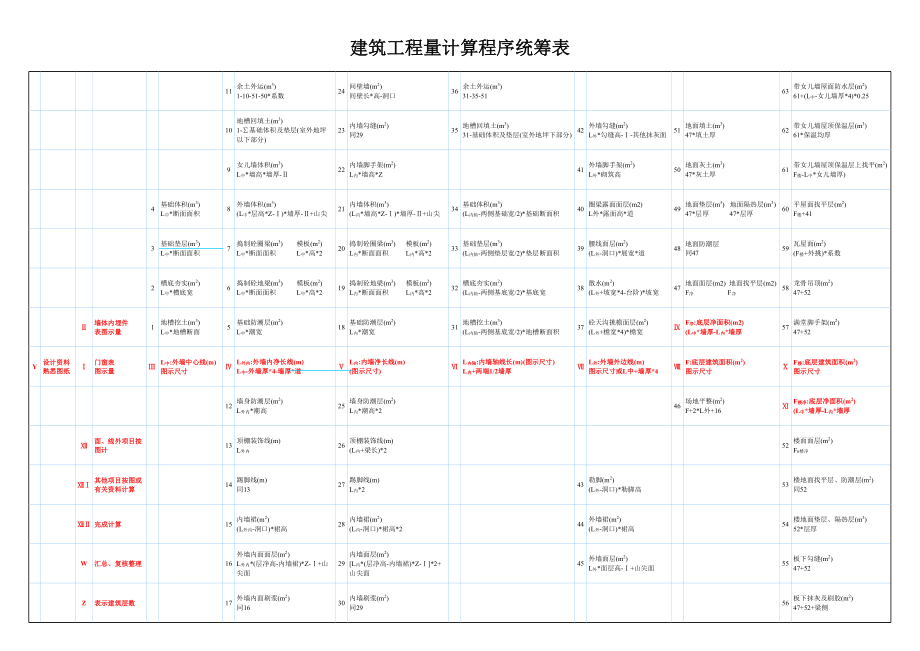 表格模板-建筑工程量计算程序统筹表 精品.xls_第1页