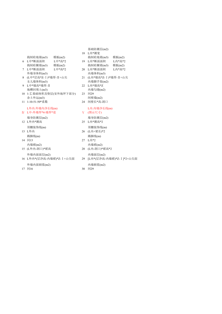 表格模板-建筑工程量计算程序统筹表 精品.xls_第3页