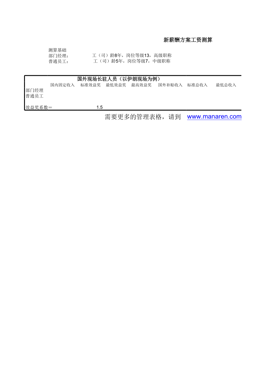 表格模板-国外现场常驻人员薪酬方案工资测算表格 精品.xls_第1页