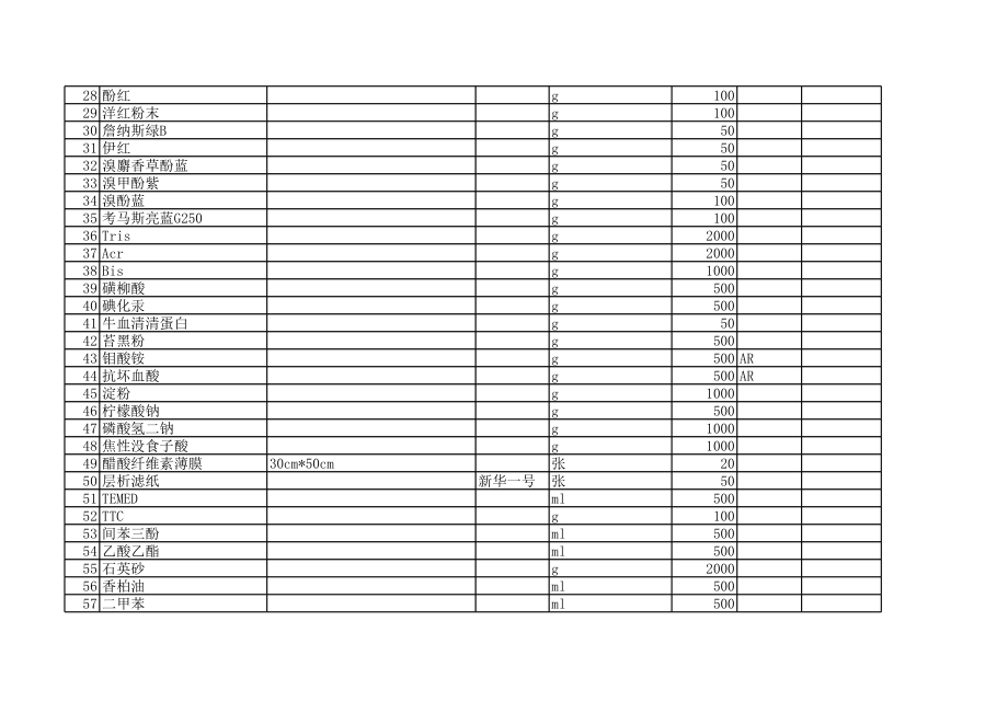 表格模板-枣庄学院实验材料采购计划表 精品.xls_第2页