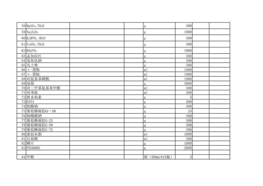 表格模板-枣庄学院实验材料采购计划表 精品.xls_第3页