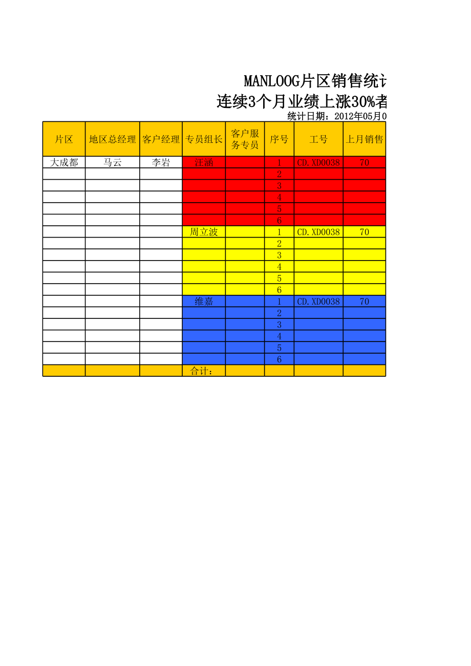 表格模板-法拉丽各地经销商发货统计表 精品.xls_第1页