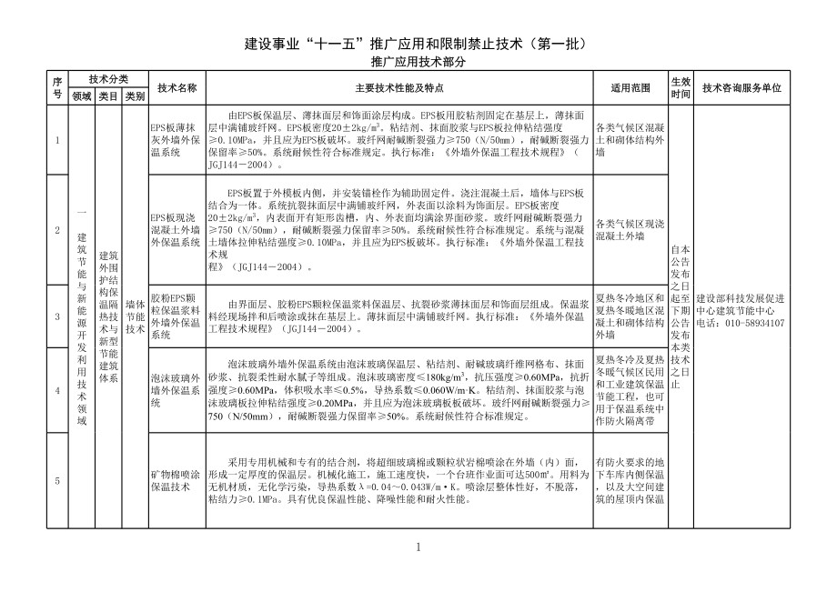 表格模板-建筑业10项新技术表格版 精品.xls_第1页