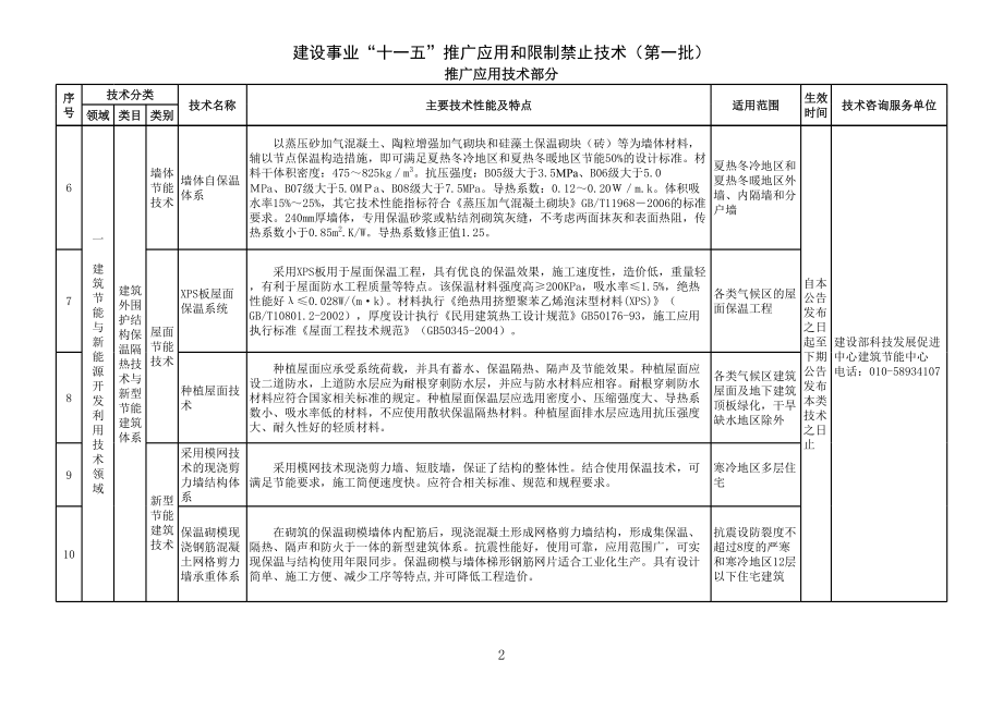 表格模板-建筑业10项新技术表格版 精品.xls_第2页