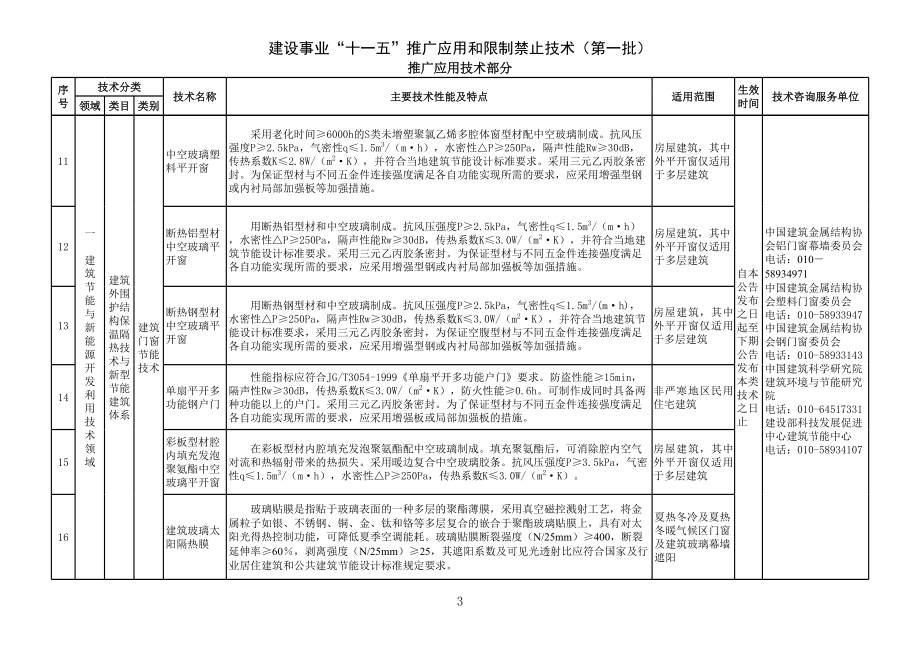 表格模板-建筑业10项新技术表格版 精品.xls_第3页