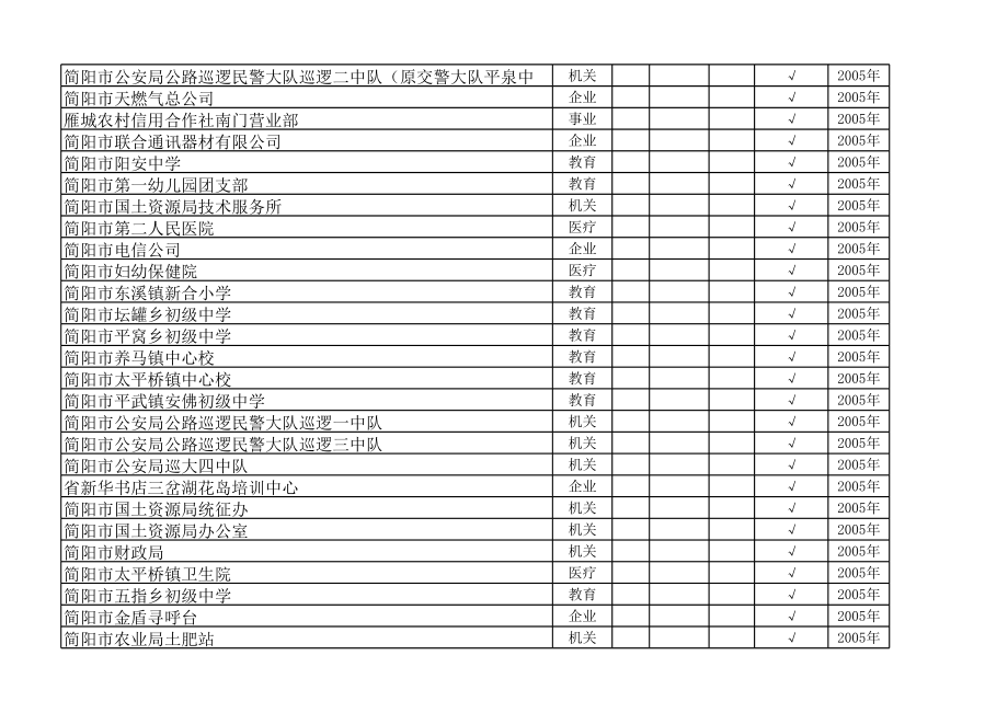 表格模板-简阳市历年青年文明号创建统计表 精品.xls_第3页