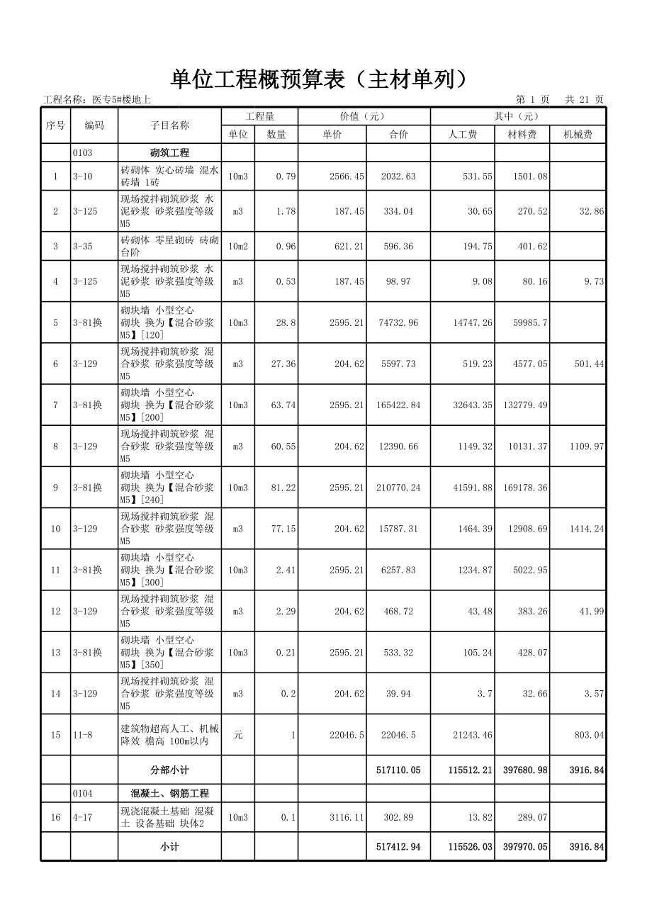 表格模板-单位工程概预算表主材单列5 精品.xls_第1页