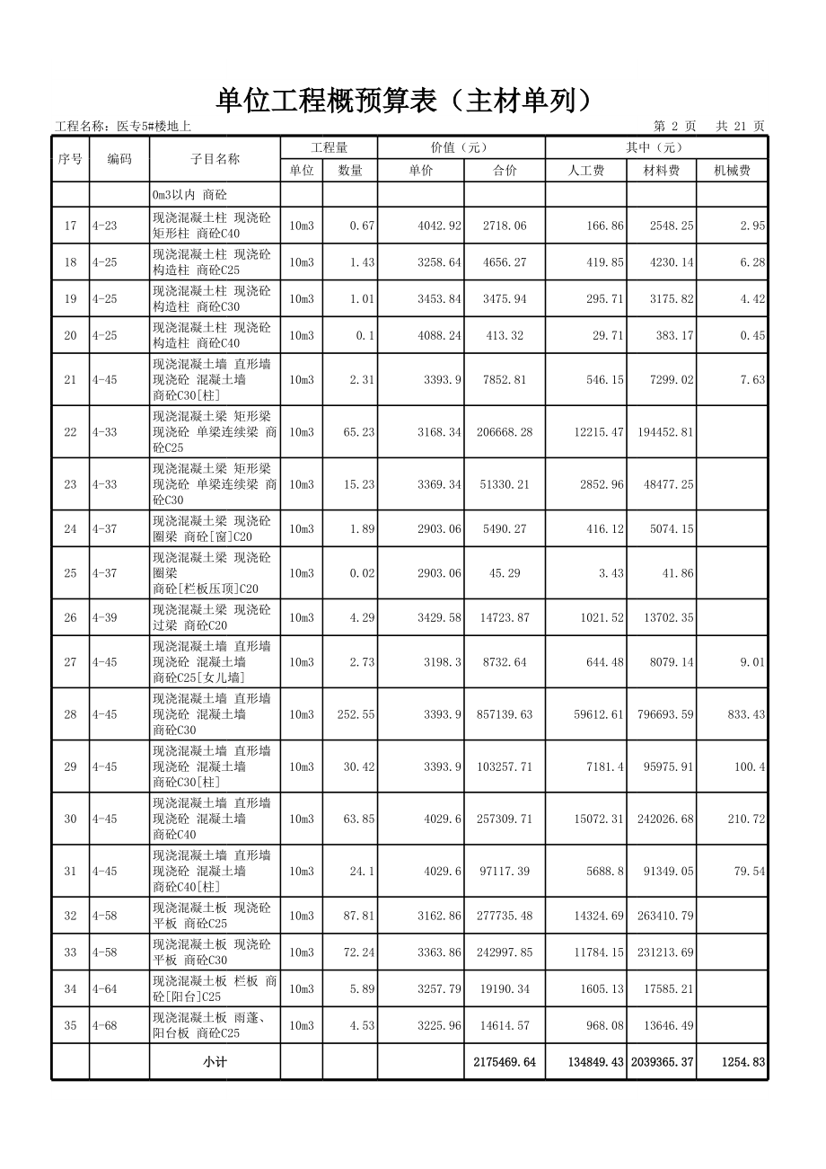 表格模板-单位工程概预算表主材单列5 精品.xls_第3页