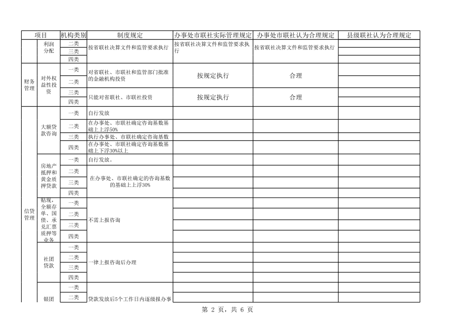 表格模板-差别化管理实施情况调查表2 精品.xls_第2页