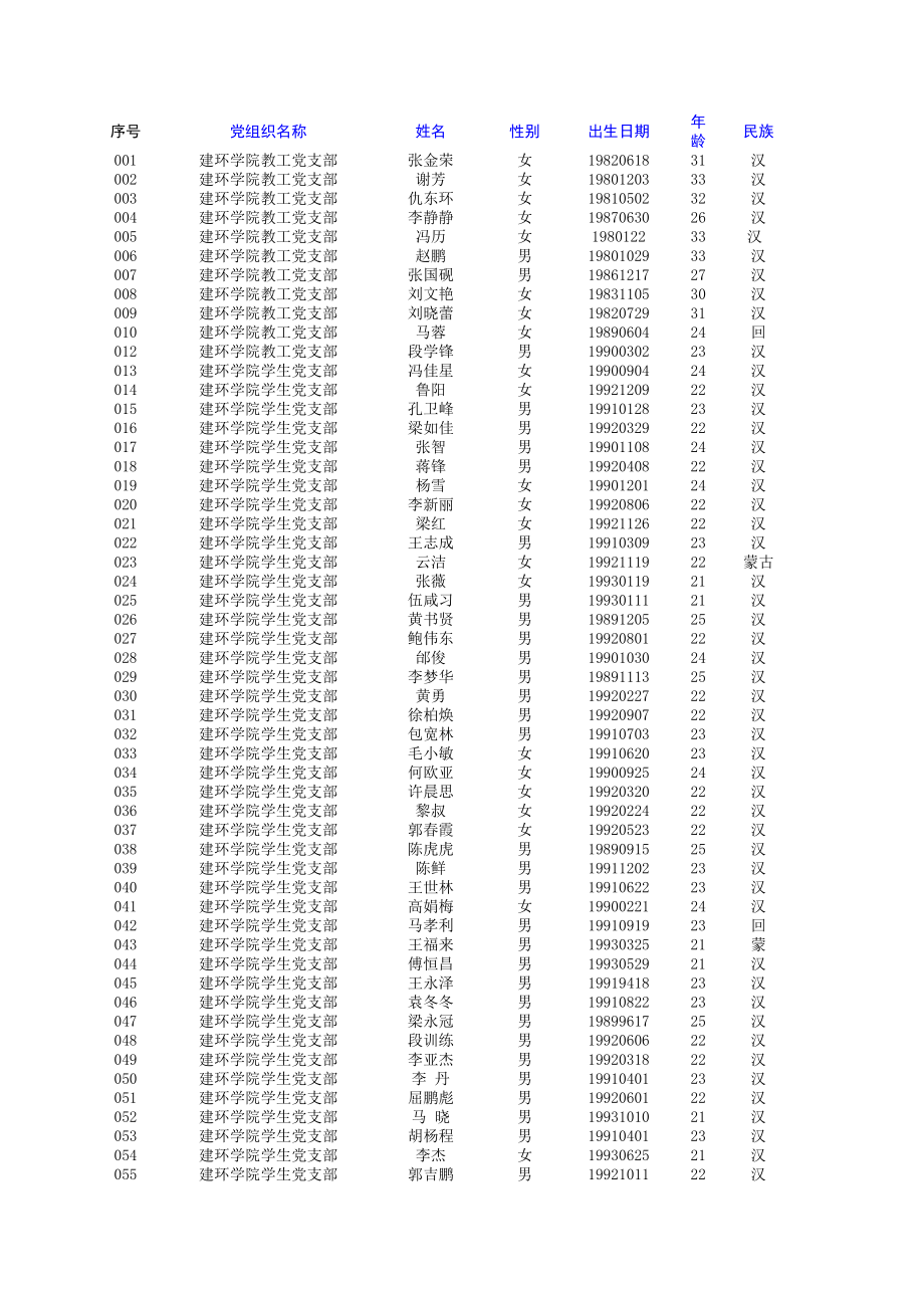 表格模板-建环学院党内统计用表模板 精品.xls_第1页