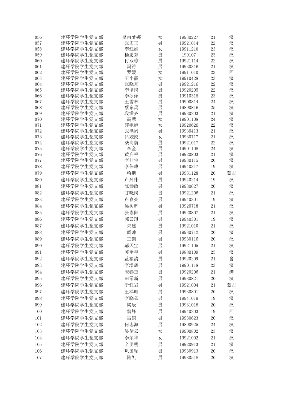 表格模板-建环学院党内统计用表模板 精品.xls_第2页