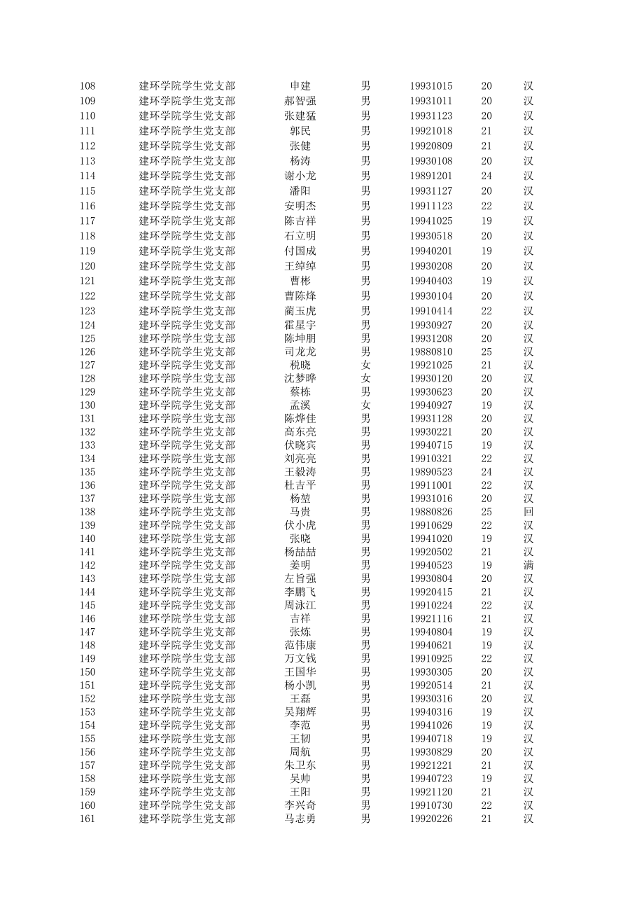 表格模板-建环学院党内统计用表模板 精品.xls_第3页