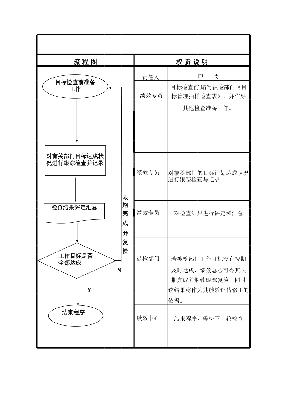 表格模板-月目标追踪检查流程图 精品.xls_第1页