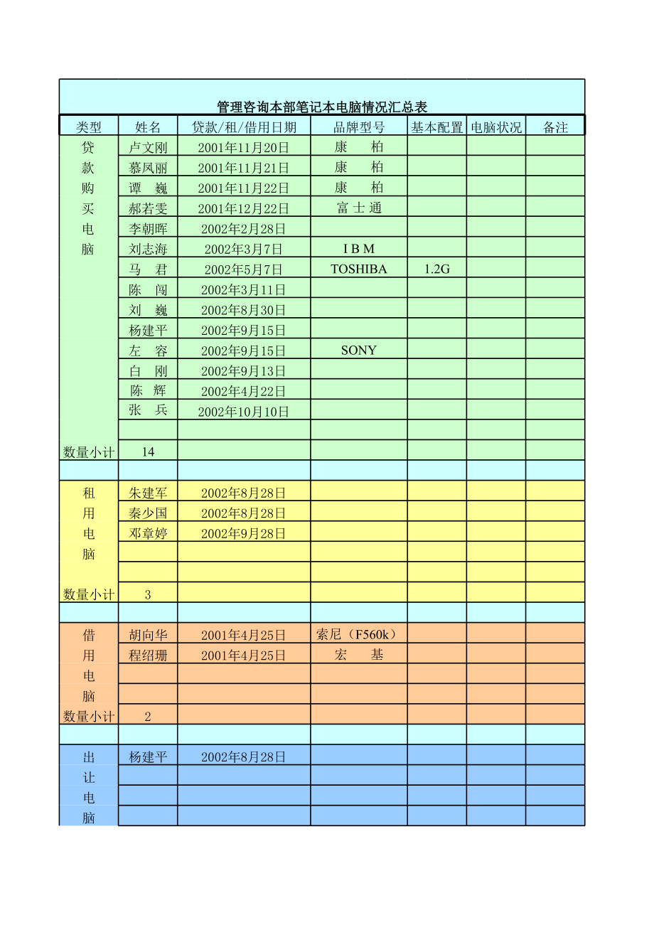 表格模板-管理咨询本部笔记本电脑情况汇总表 精品.xls_第1页