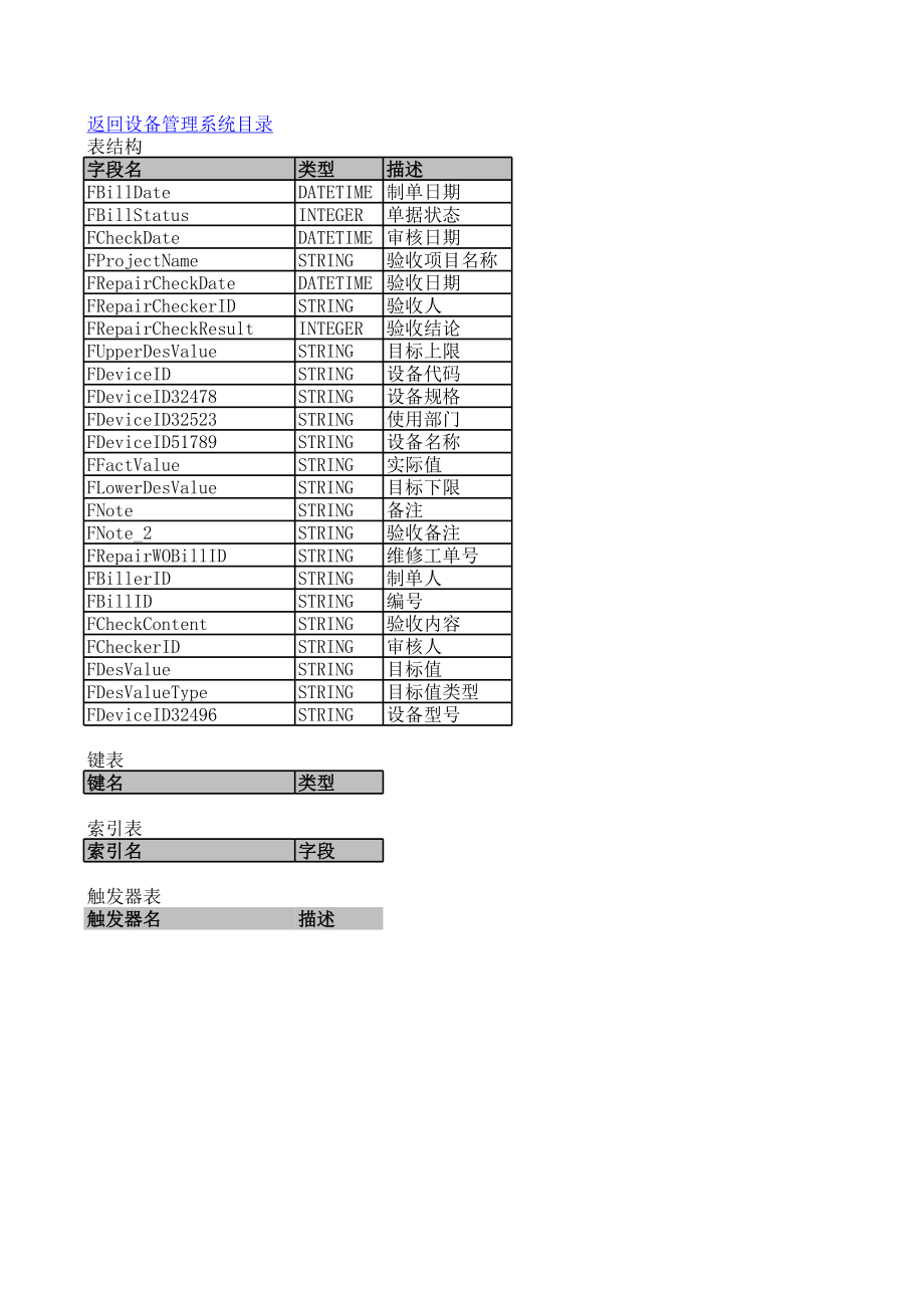 表格模板-设备管理系统数据表xls1 精品.xls_第3页