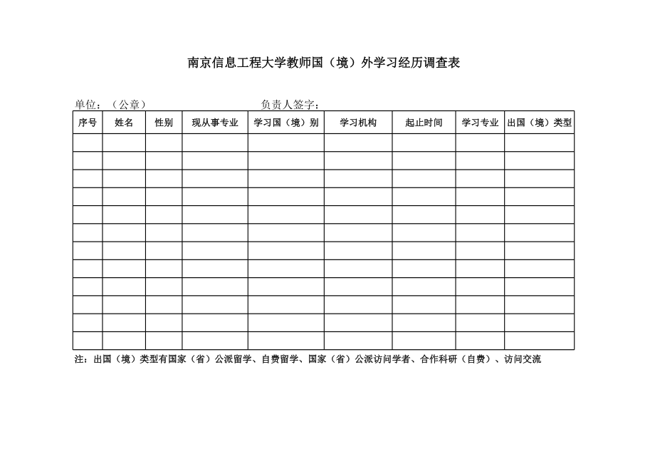 表格模板-南京信息工程大学教师国境外学习经历调查表 精品.xls_第1页