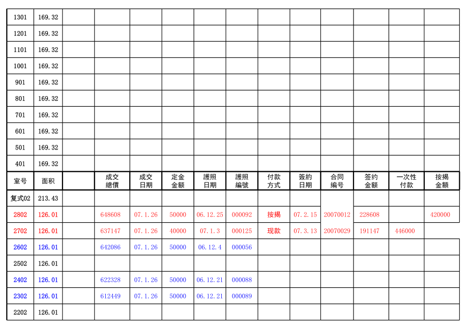 表格模板-成交统计表 精品.xls_第2页