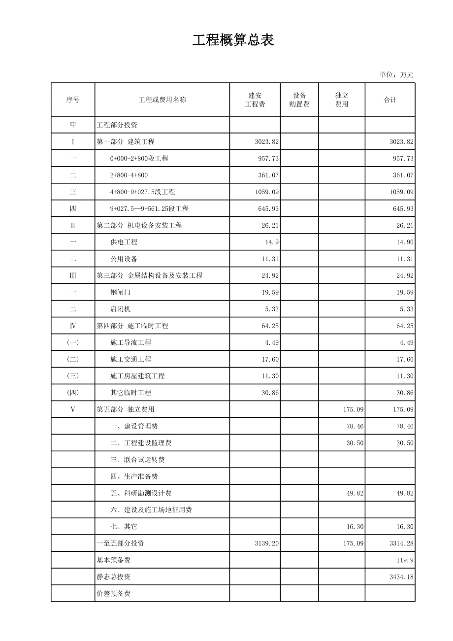 表格模板-引青工程预算表 精品.xls_第1页