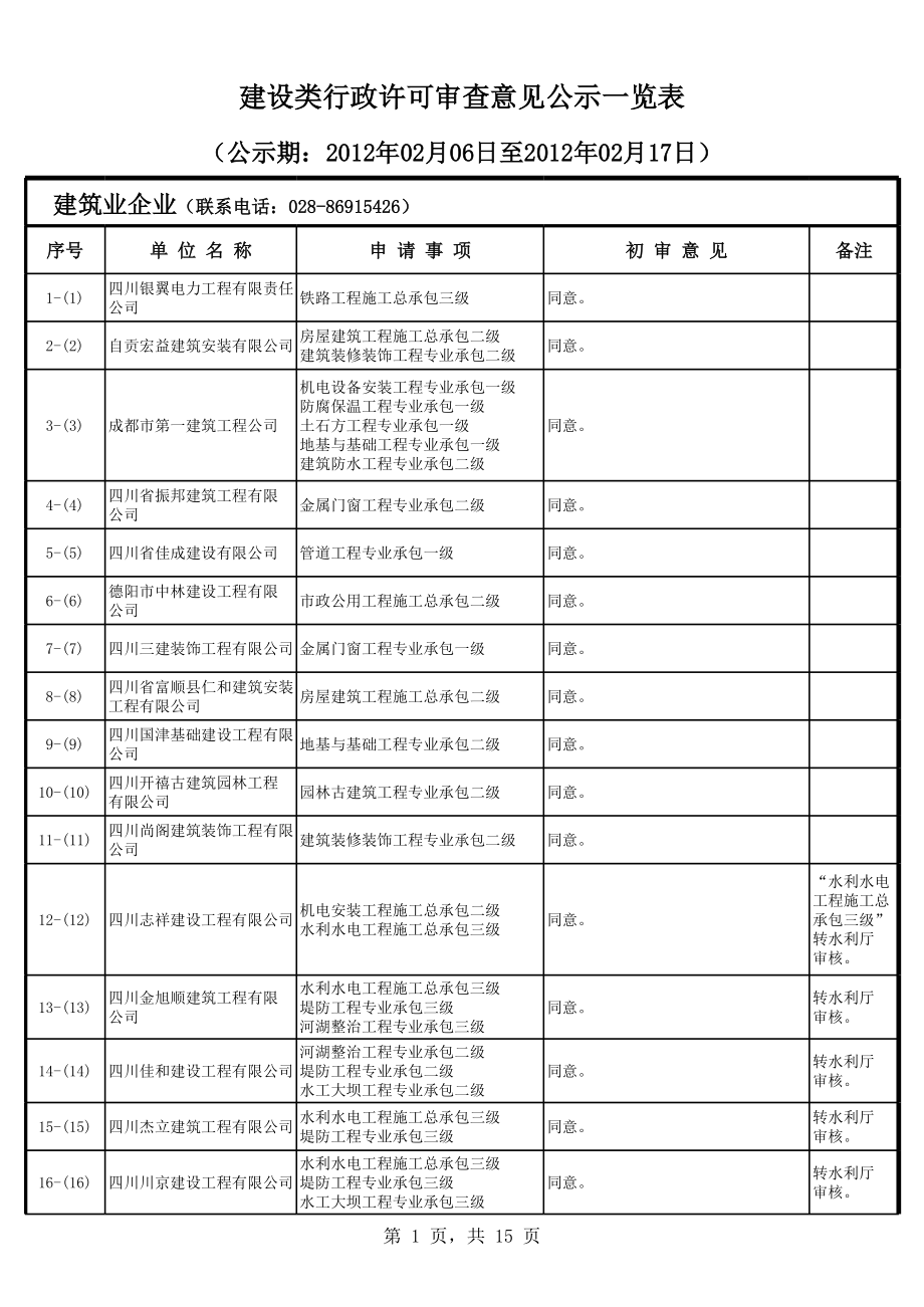 表格模板-建设类行政许可审查意见公示一览表 精品.xls_第1页