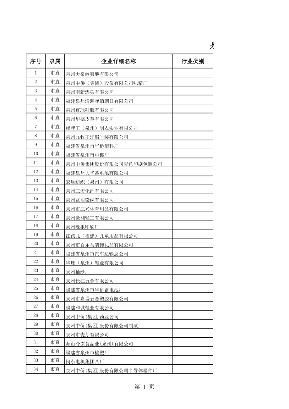 表格模板-泉州市工业废水排放重点企业汇总表 精品.xls_第1页