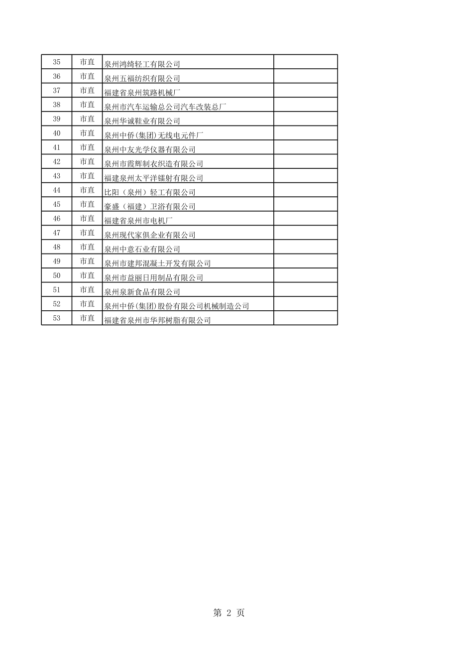 表格模板-泉州市工业废水排放重点企业汇总表 精品.xls_第2页