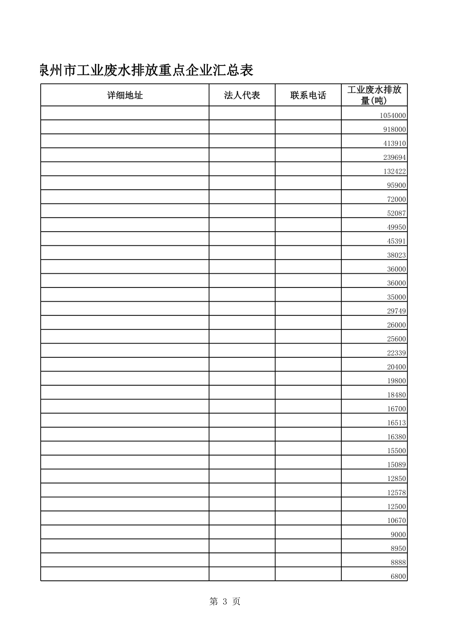 表格模板-泉州市工业废水排放重点企业汇总表 精品.xls_第3页