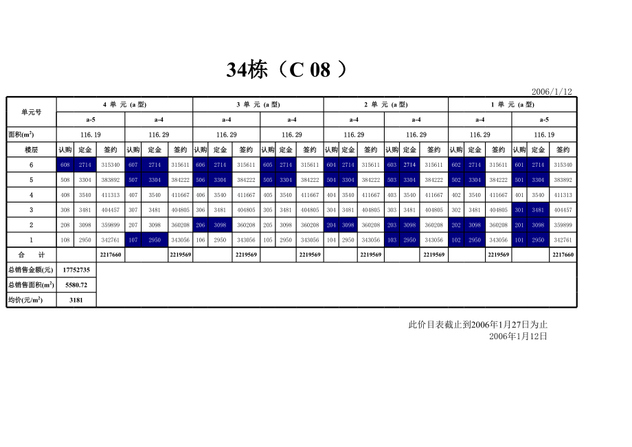 表格模板-四批多层销控表06112 精品.xls_第3页