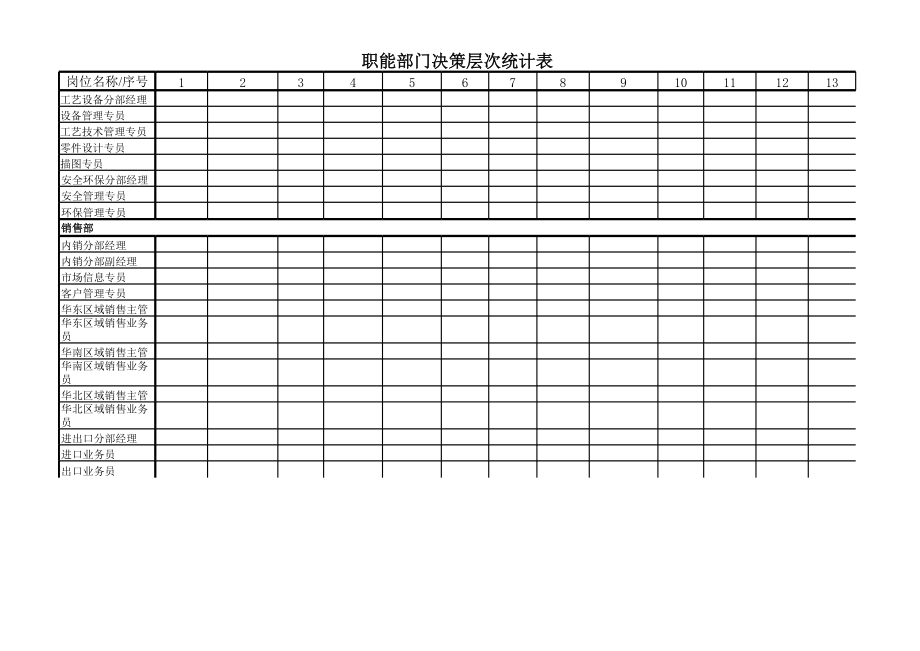 表格模板-职能部门决策层次统计表 精品.xls_第3页