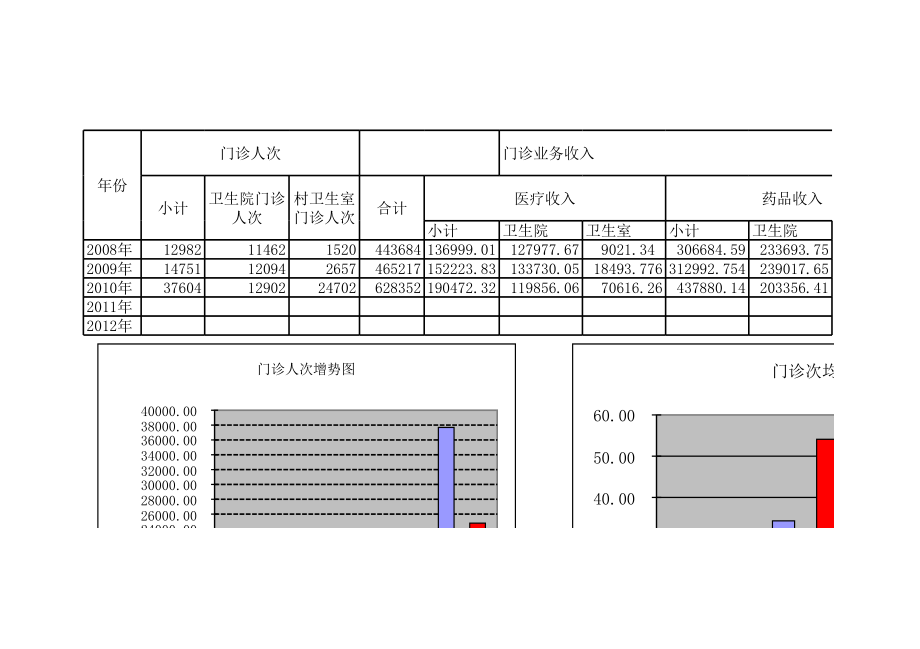 表格模板-图表统计 精品.xls_第1页